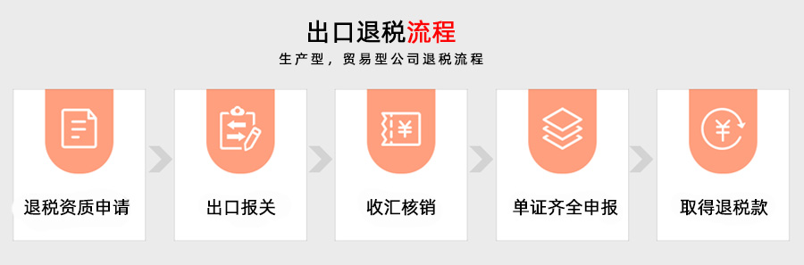 青岛企业出口退税代理