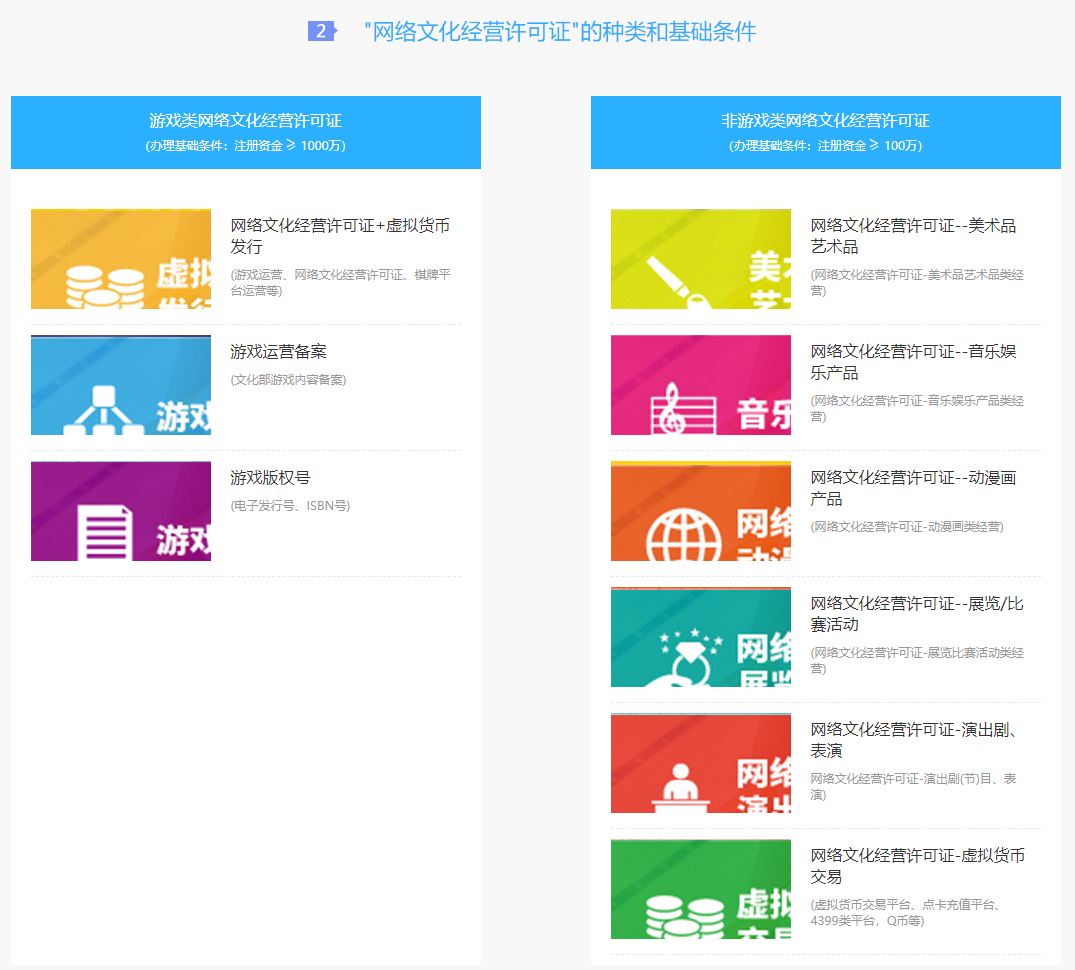 青岛网络文化经营许可证代办