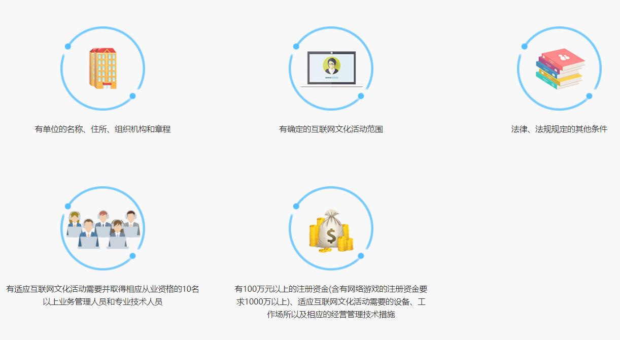 青岛直播类网络文化经营许可证代办(图7)