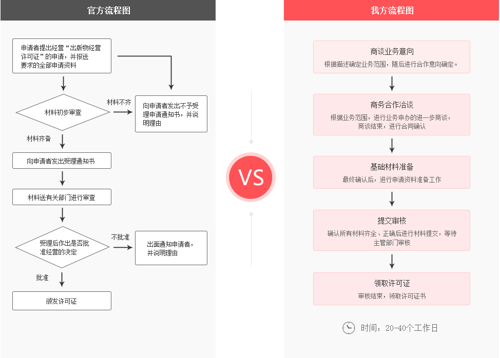 青岛出版物经营许可证代办