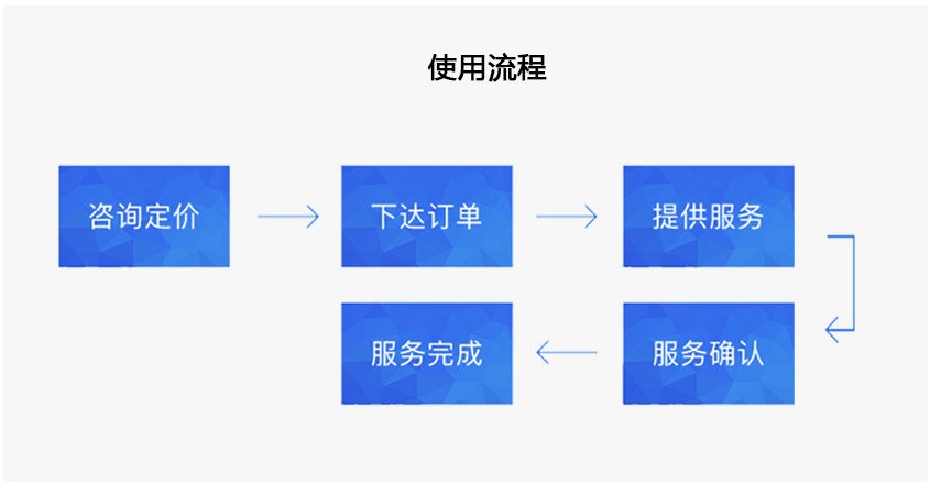 青岛一般纳税人公司代理记账的价格和流程（年付费）